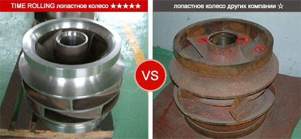 Промышленные насосы